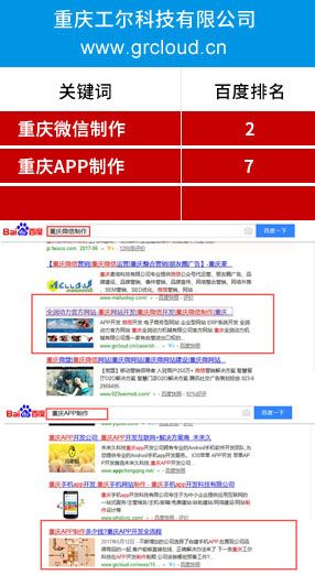 长沙网站推广公司：重庆工尔科技....